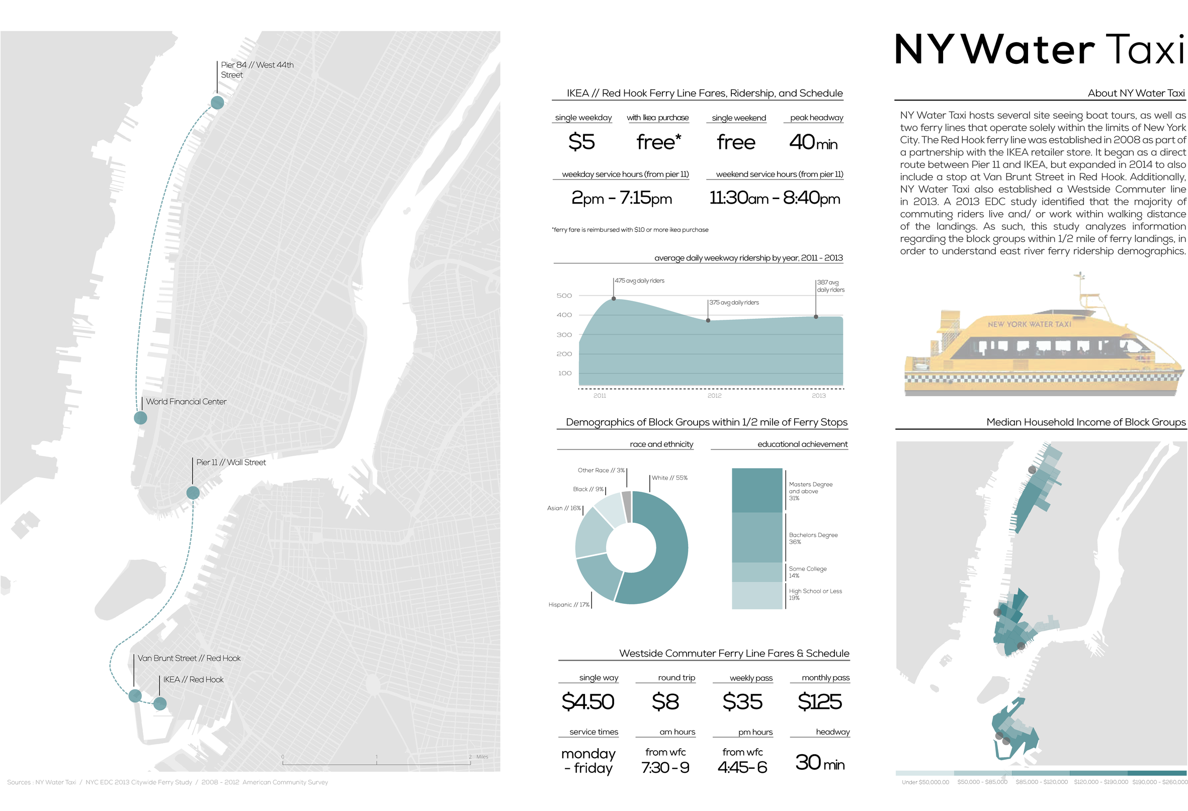 Ferry Project_Page_4.png