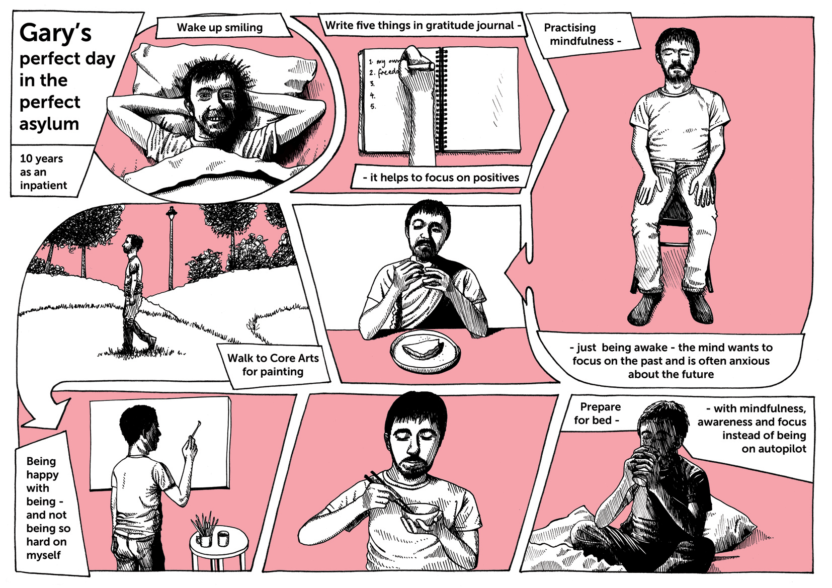 gary madlove day in the life FINAL-.jpg