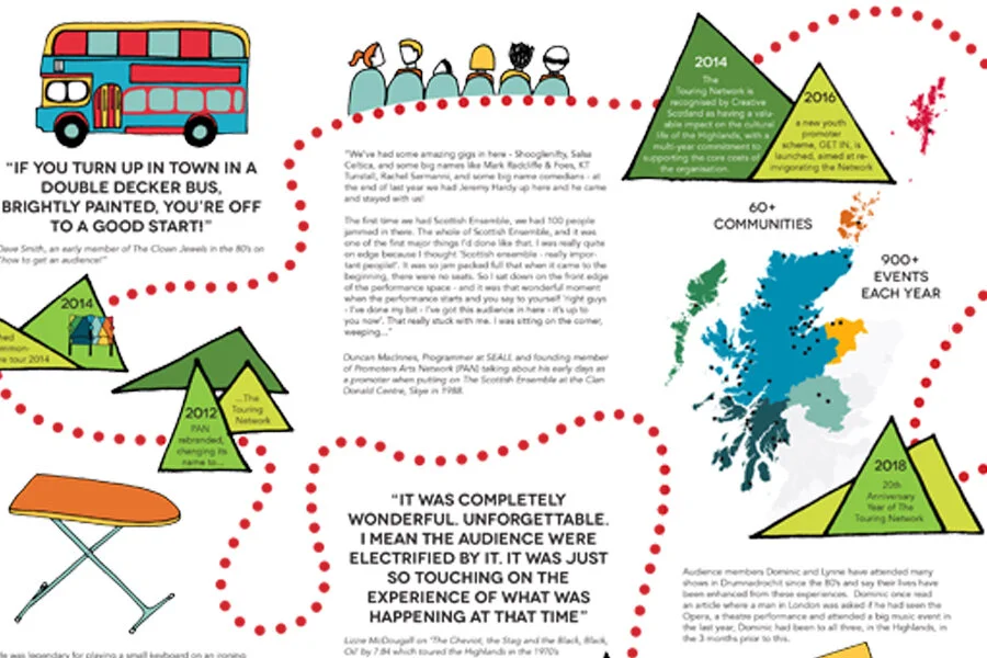 Detail of leaflet design