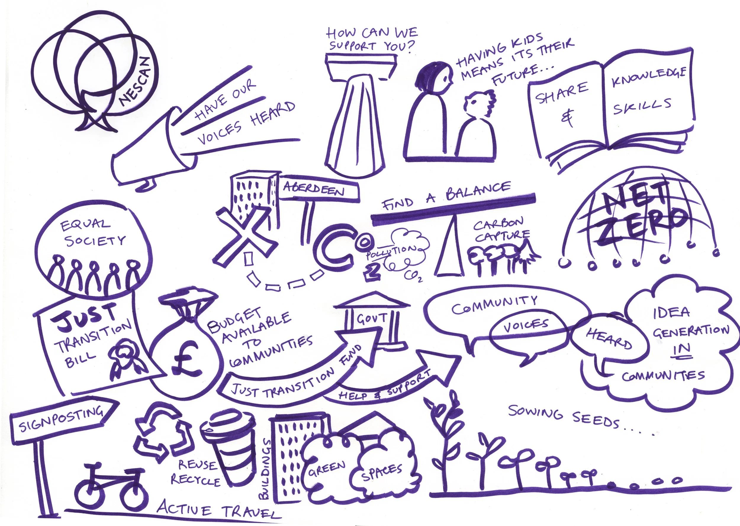 nescan intro wk 1 RC.jpg