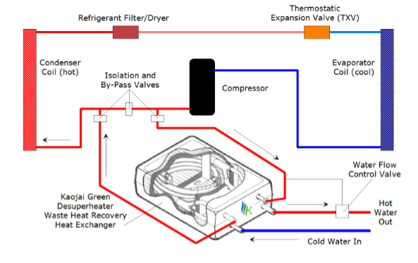5 Things You Need to Know About Waste Heat Recovery