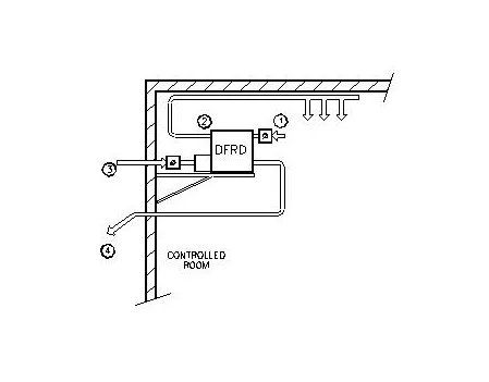 DEHUM Inside layout.jpg