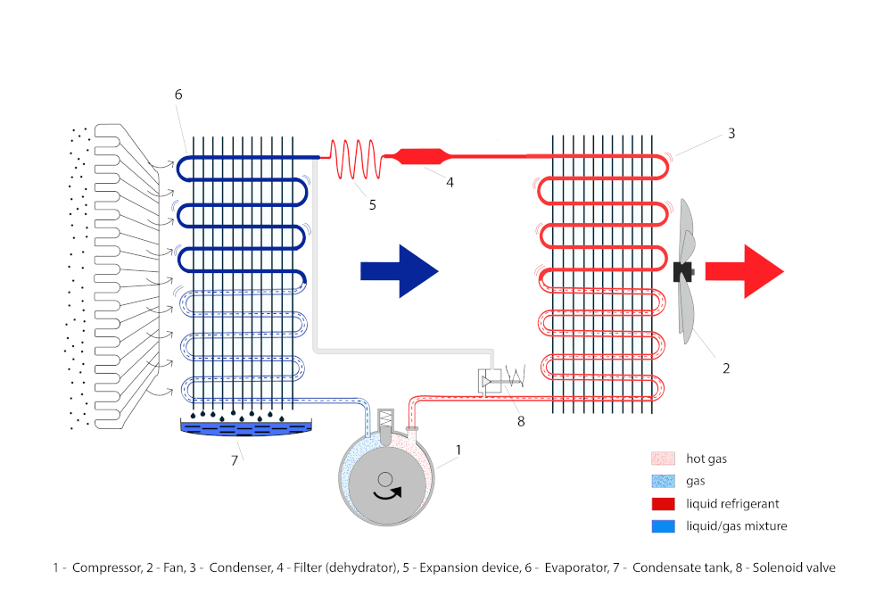 Desiccant vs Mechanical Dehumidifiers — Humiscope