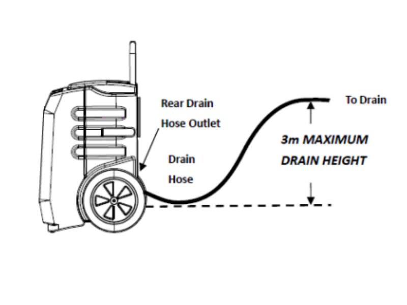 portable dehumidifier with long drain hose