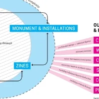 Master Thesis Project