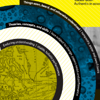 Design Pedagogy Poster