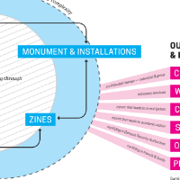 Master Thesis Project