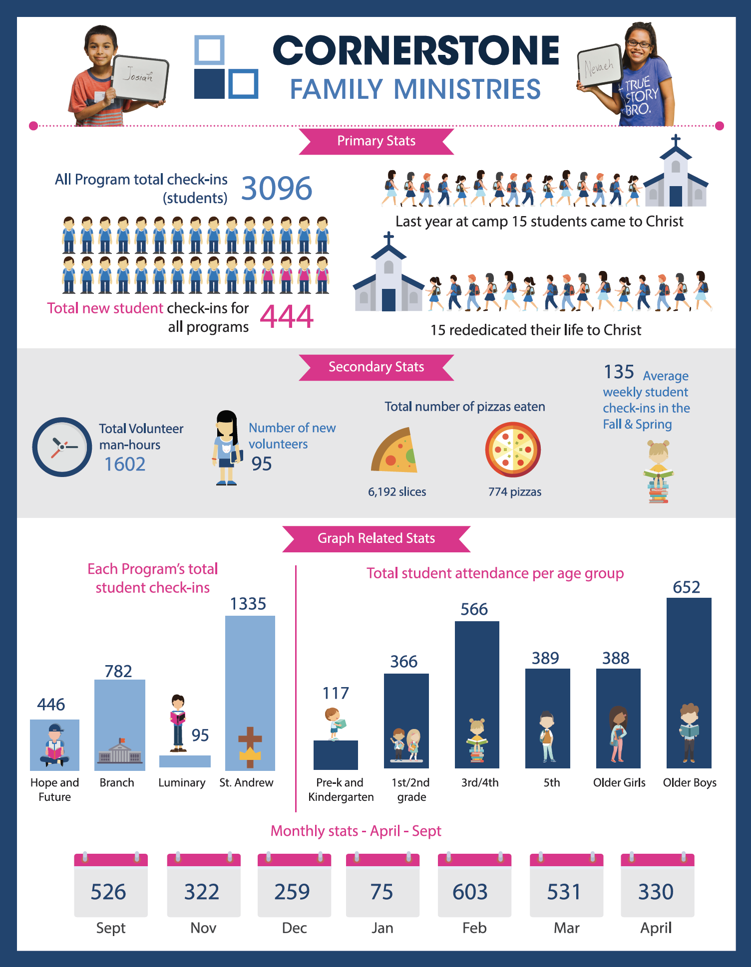 Houston Graphic Design Graphic and Print Design — Watertree