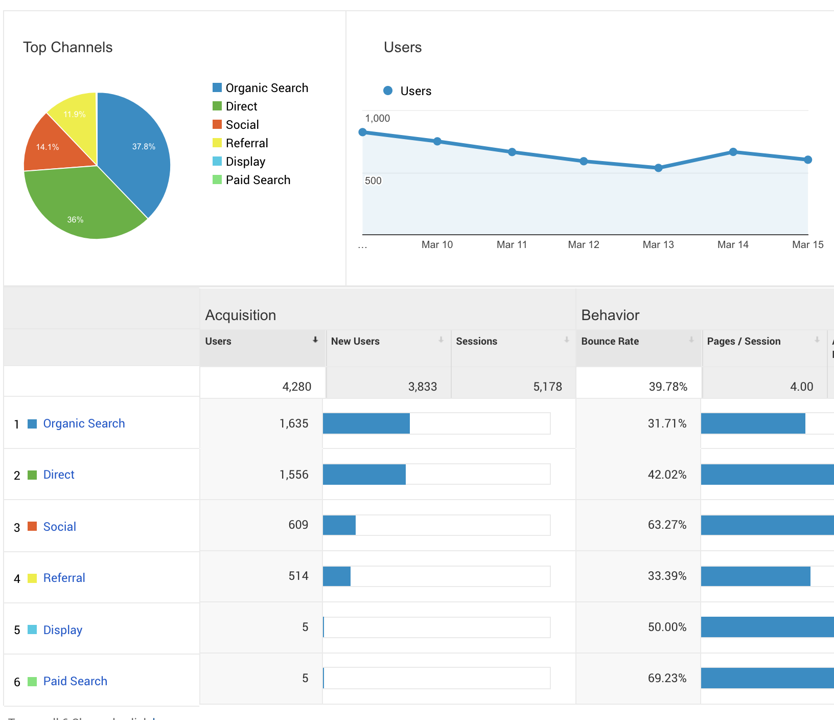 Watertree How To Track Your Digital Marketing Effectiveness.png
