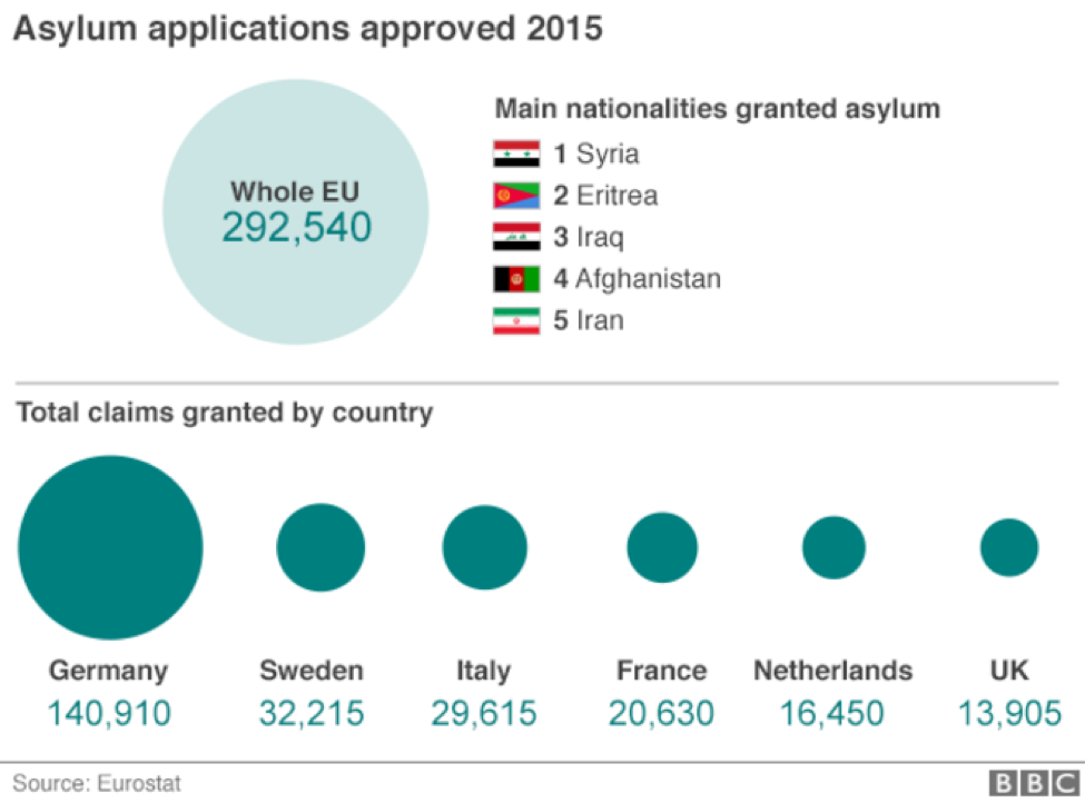 Source: BBC