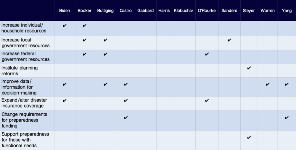 Preparedness+.png