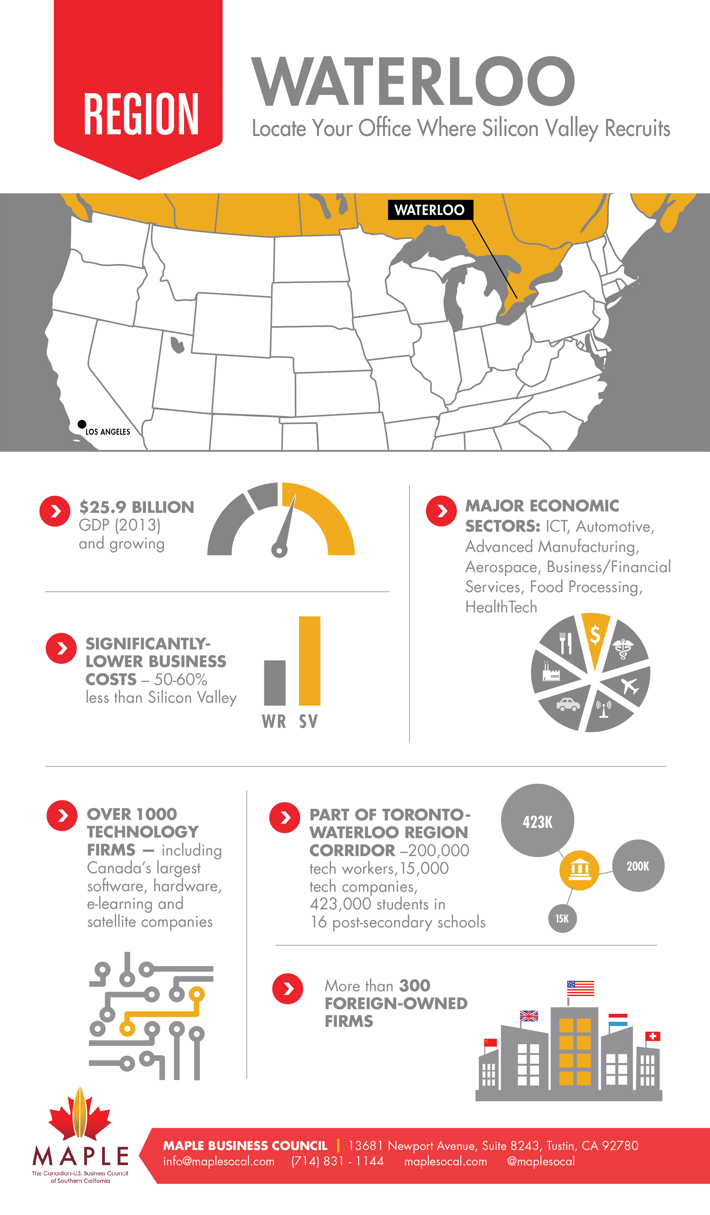 Waterloo_Infographic_Region_Final_Rev.jpg