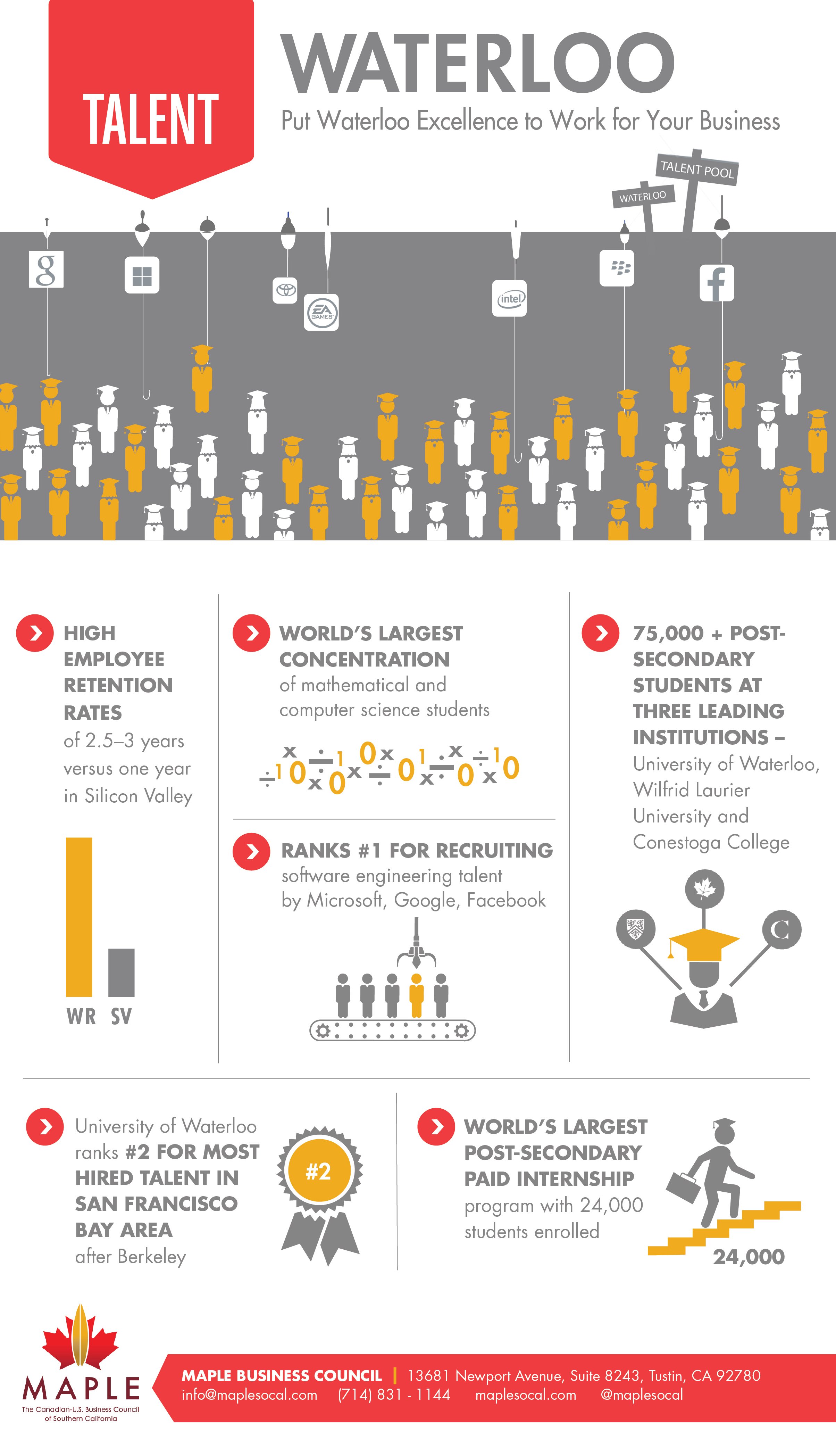 Waterloo_Infographic_Talent_Final.jpg