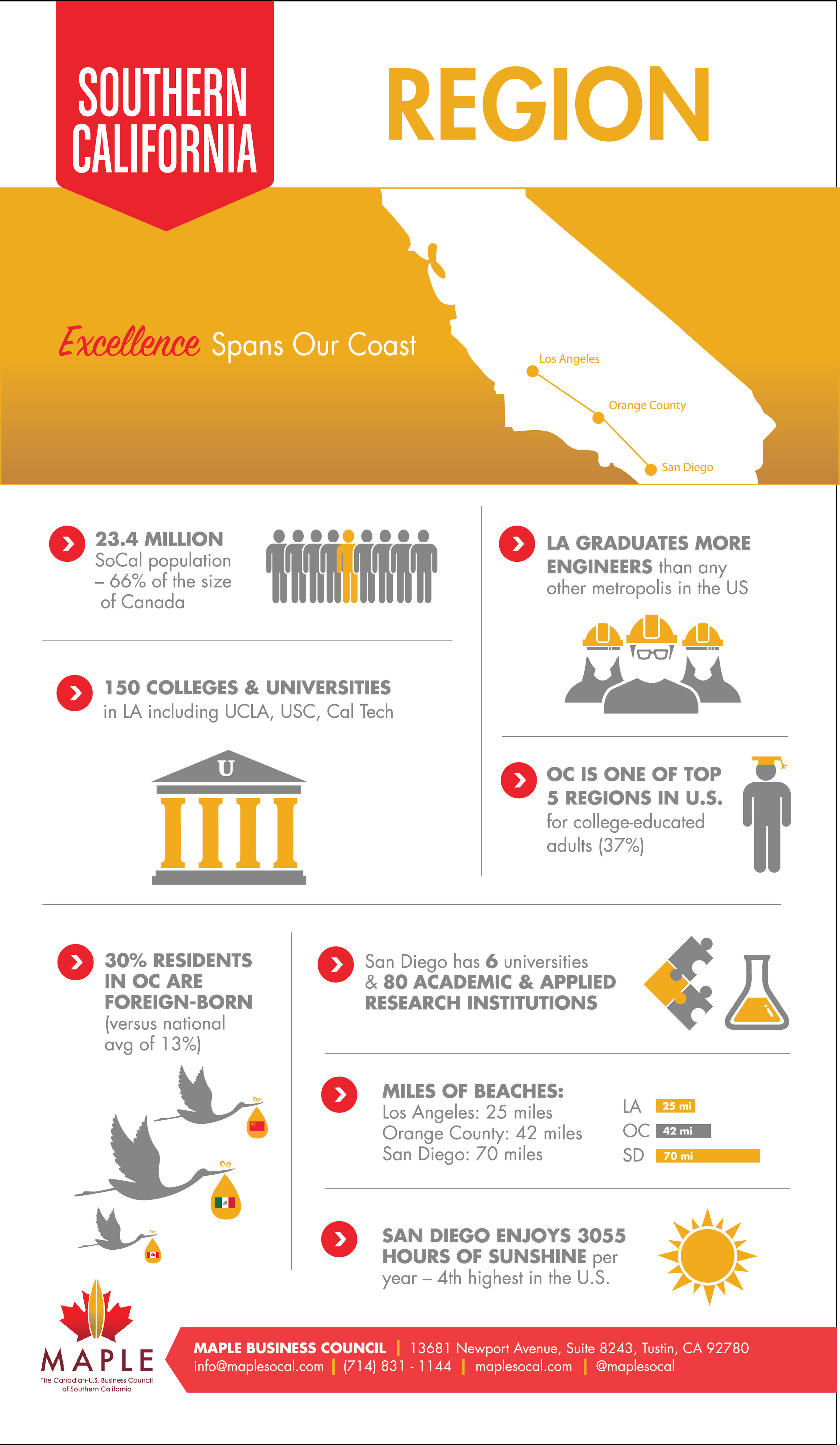 SoCal_Infographic_Region_FinalForPrint.jpg