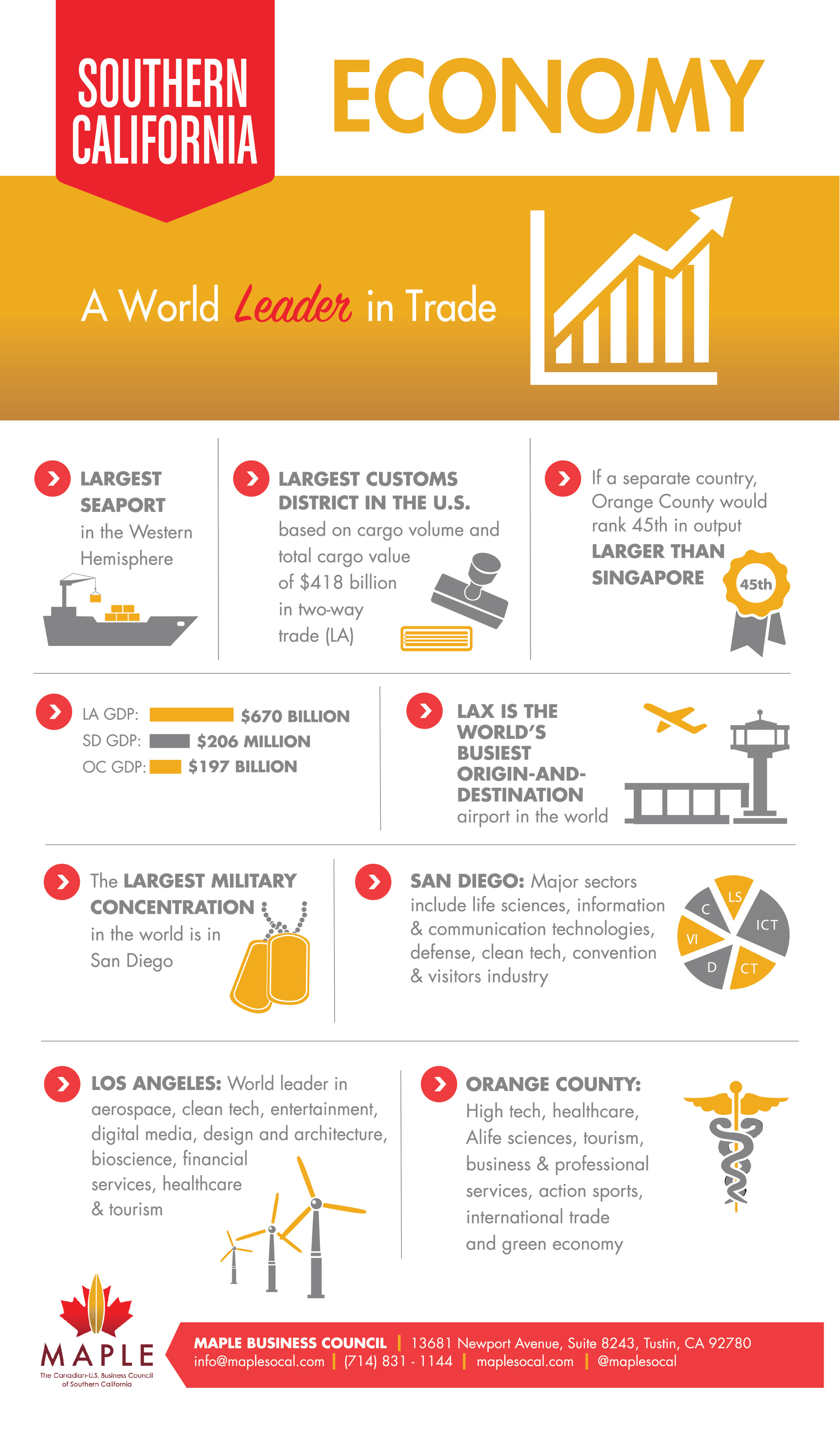 SoCal_Infographic_Economy_FinalForPrint.jpg