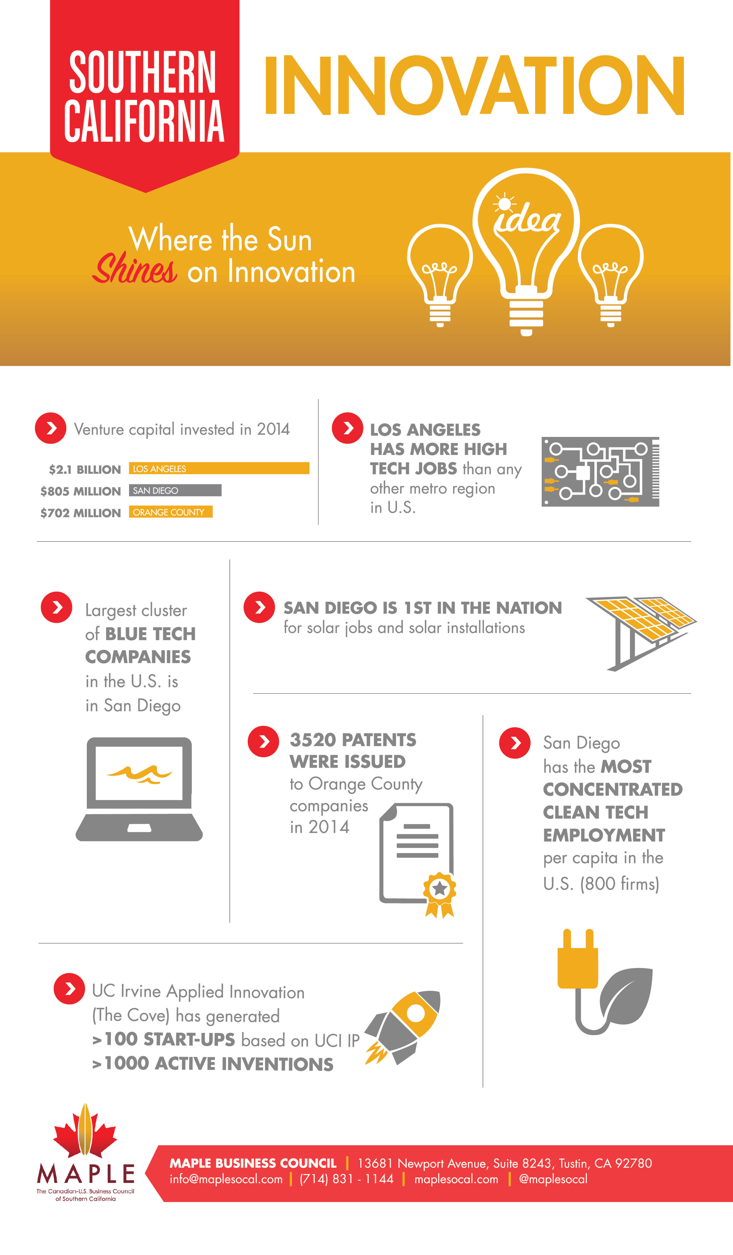 SoCal_Infographic_Innovation_FinalForPrint.jpg