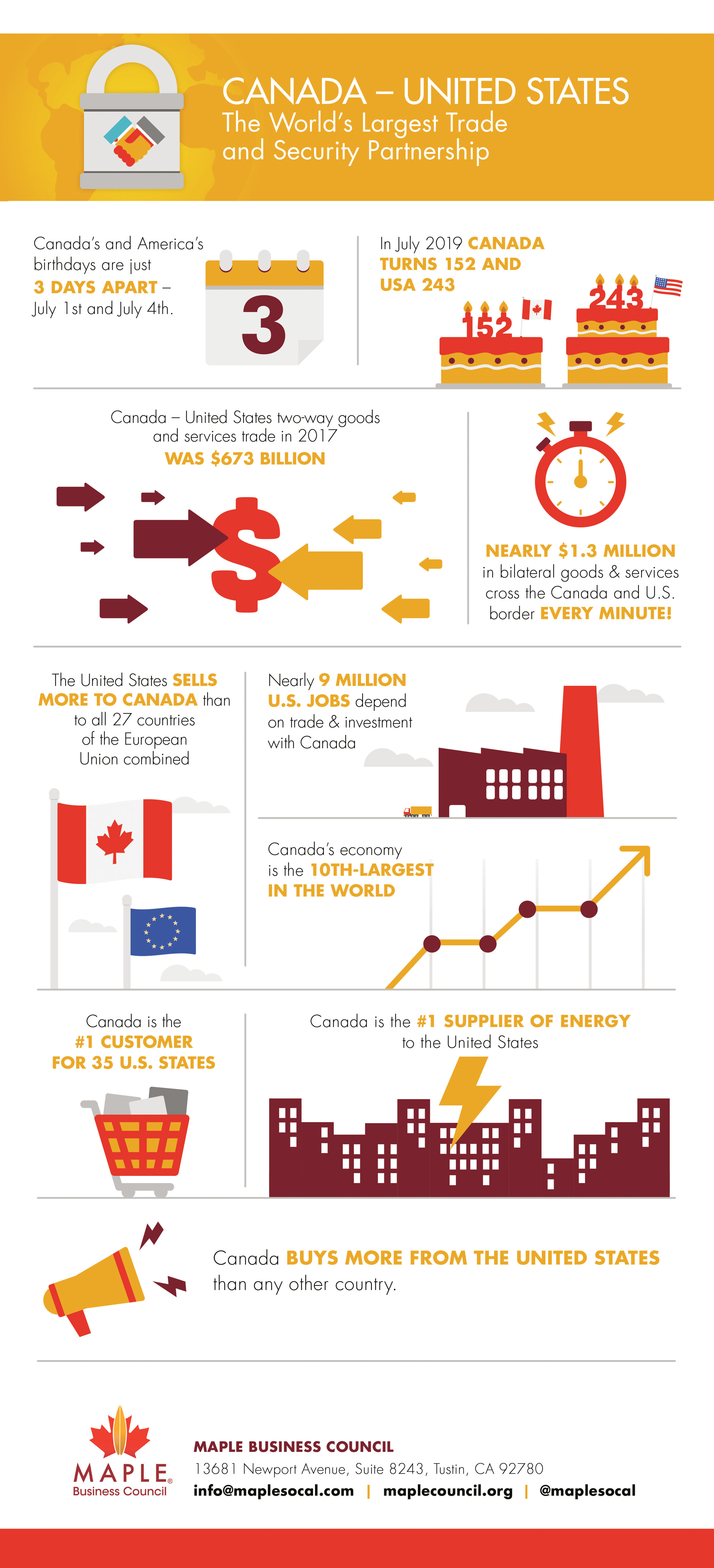 Maple Infographics_MM_wBleed_01.jpg