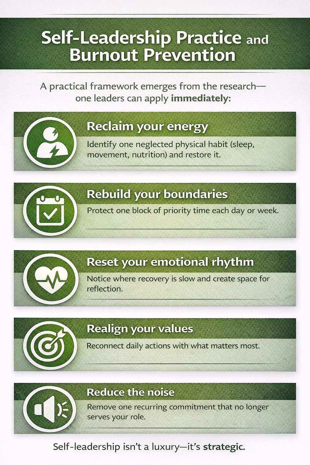 When Leading Others Starts With Leading Yourself - Framework of 5 ...