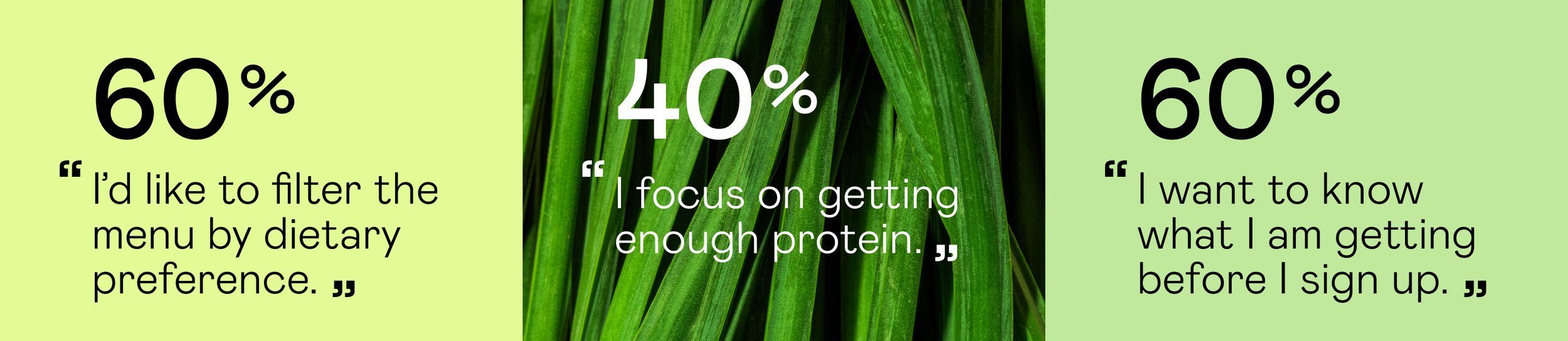  Because research suggested a strong interest in shopping by dietary preference or goal, I added a section above the fold for discovering products by health or convenience goal. 