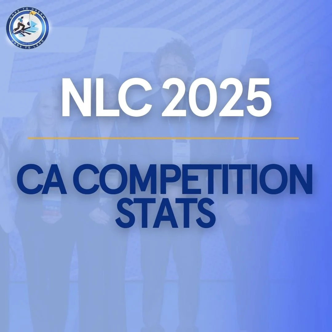California FBLA Collegiate is proud to share that over half of our teams and individuals earned placement awards at the 2025 National Leadership Conference in Dallas. This outstanding achievement highlights the dedication and excellence of our member