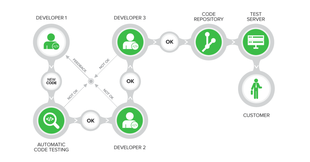 Code-Review-Process.png