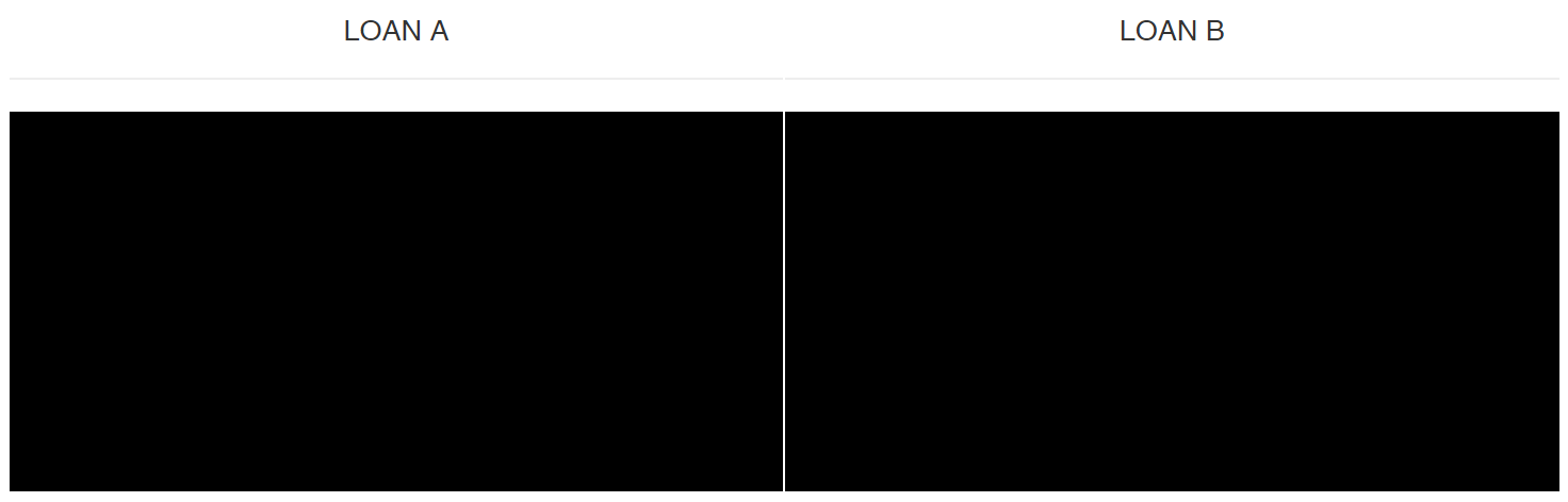 Figure 2A. All attributes hidden