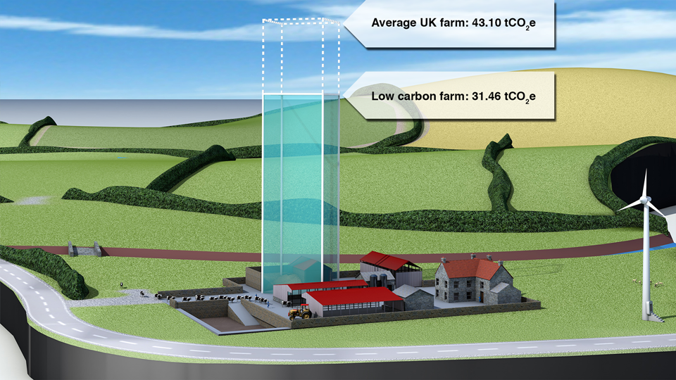  Estimated CO 2 e saving from adopting low carbon nutrient and manure management practices. 