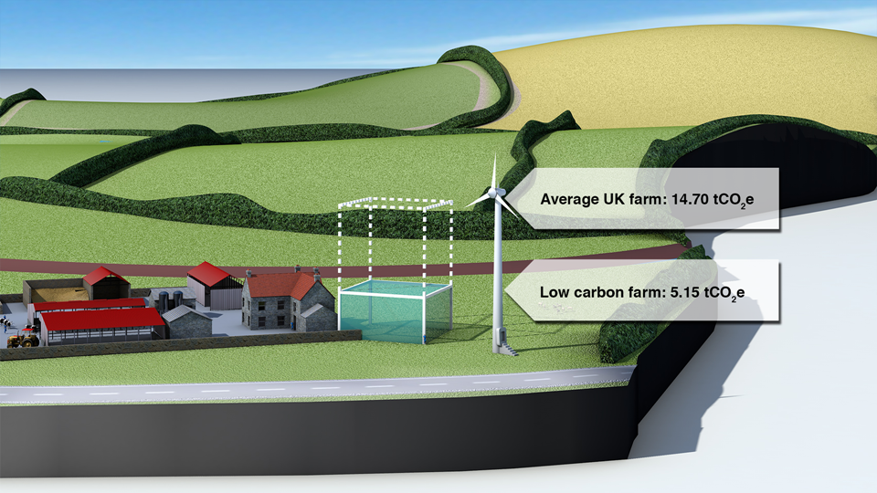   Estimated CO  2  e saving from adopting farm-based renewable energy.  