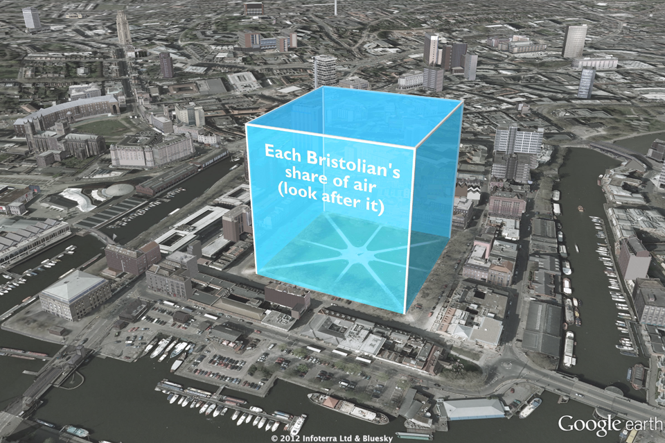  If we shared out the air between each of Bristol’s 441,300 inhabitants we would have 2,516 tonnes each, which would fill a cube 128 metres tall. 