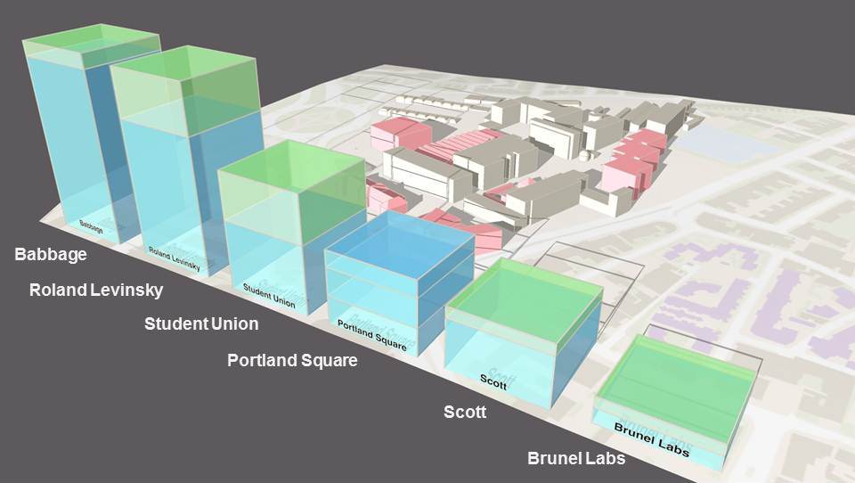  Annual emissions of all buildings shown as bar graph - though this is the actual volume of gas! 