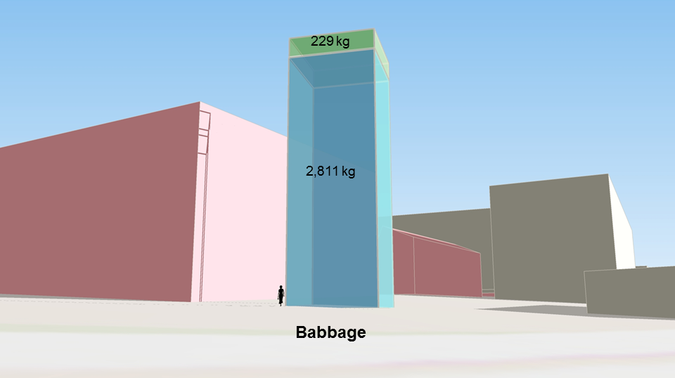  Close-up view of Babbage daily carbon emissions 