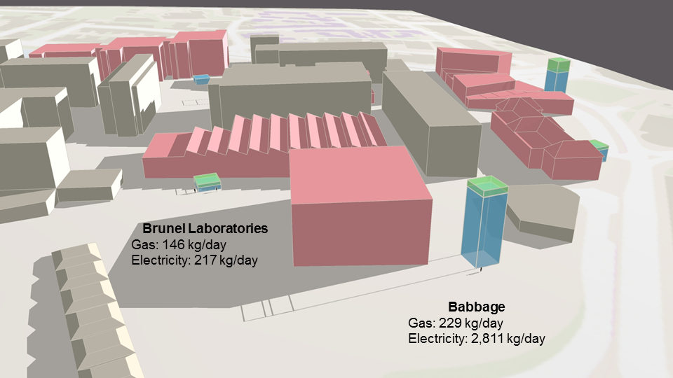  Daily carbon emissions of Babbage building and Brunel Laboratories 