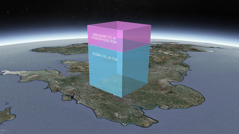  All of the carbon dioxide in the atmosphere, at standard pressure and 15 °C, would take up this volume. The blue cube – global CO 2 &nbsp;in 1750 - is 105 km high; the pink volume – man-made CO 2 in the atmosphere now - is 45 km high. 
