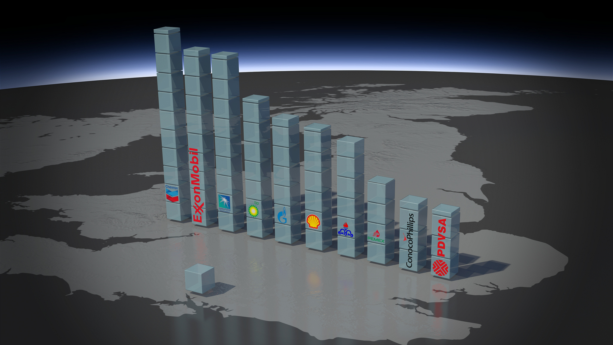  Image from Carbon Majors project. Actual volume of CO 2 &nbsp;emissions attributable to the top 10 investor-owned and state-owned fossil fuel companies, shown in units of 5 billion metric tons. 