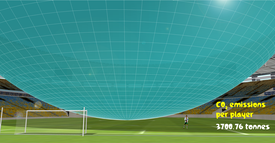   Goalside view of CO  2  &nbsp;emissions per player: 3700.76 tonnes. A 'football' 156 metres diameter.  