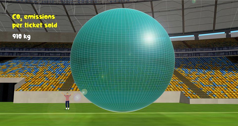   World Cup CO  2  &nbsp;emissions per ticket sold: 918 kg. A 'football' 9.8 metres diameter.  