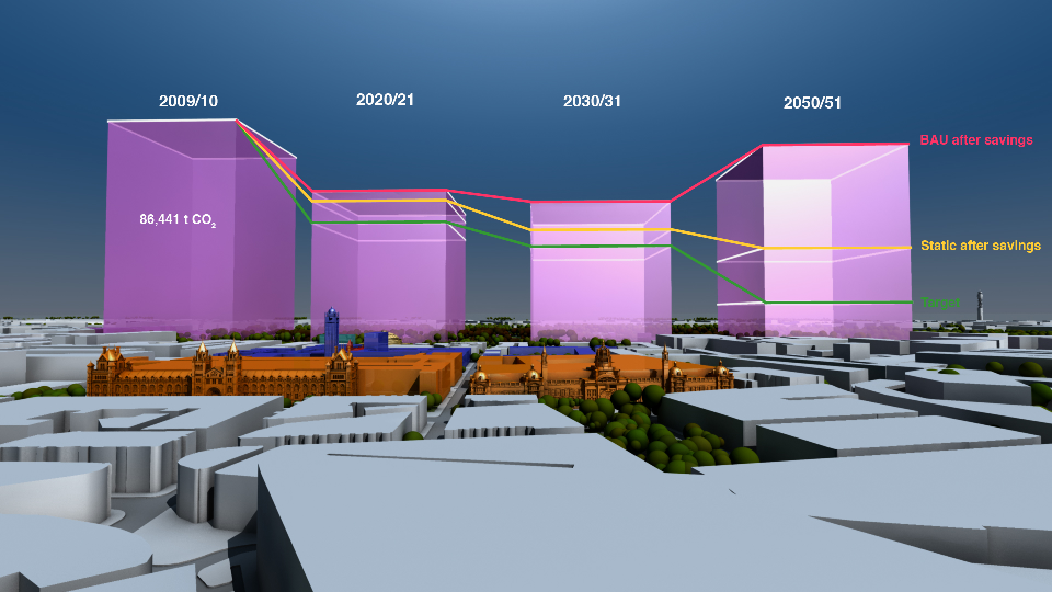  Targets for emission reductions 2020, 2030 &amp; 2050 