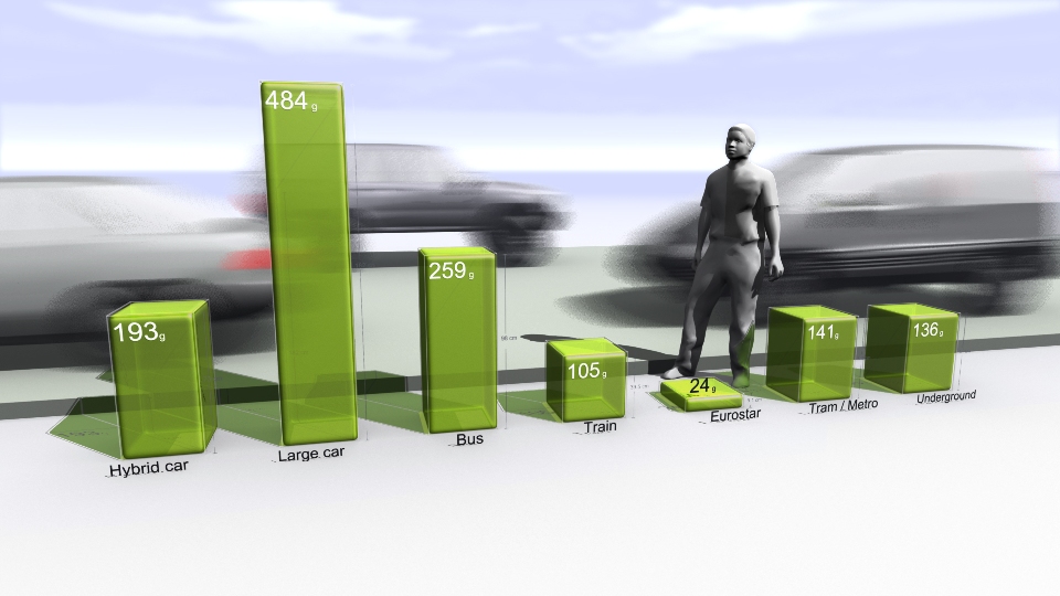  Greenhouse gas emissions per passenger-mile (actual volume)&nbsp; 