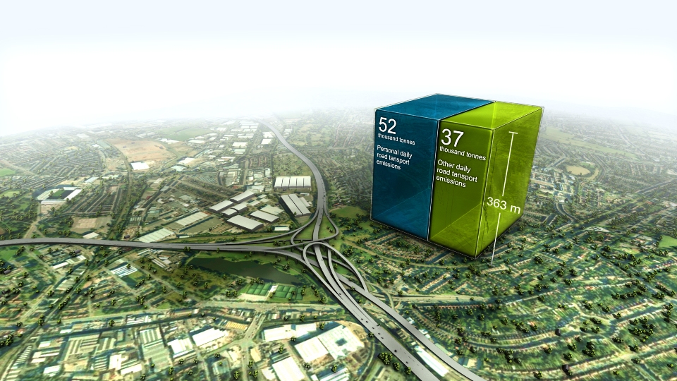  Daily CO2&nbsp;emissions from UK road transport (actual volume). 