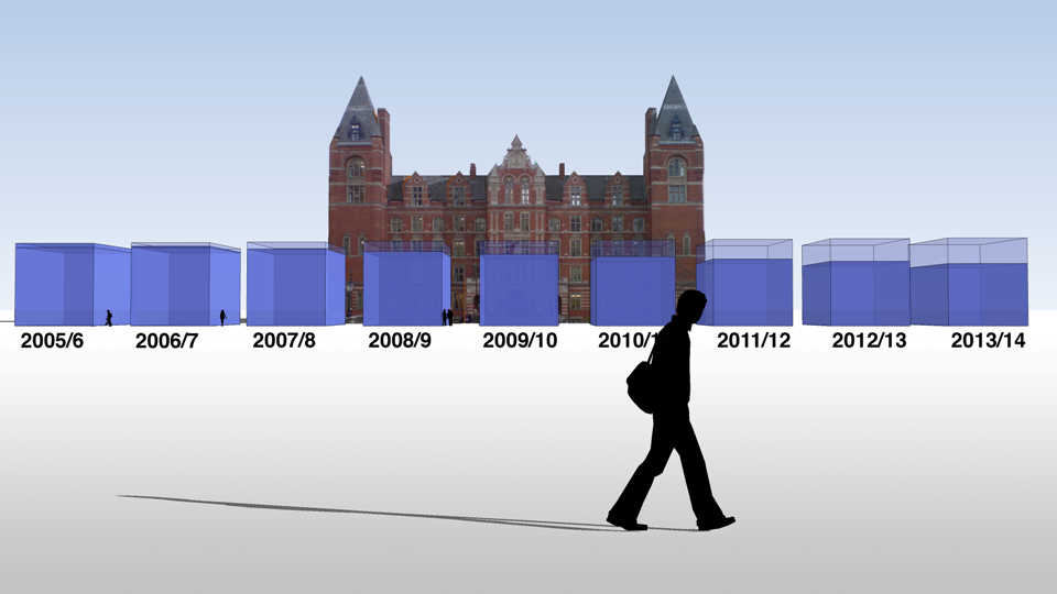  This image shows per person emissions since 2005/6 and target reductions to 2013/14. The shaded area indicates Business as Usual. 