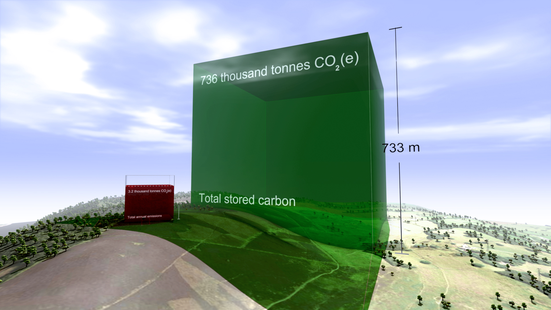  Adas have estimated that 736 thousand tonnes of carbon dioxide equivalent are stored in the soils and vegetation just for the ten farms in the study. 