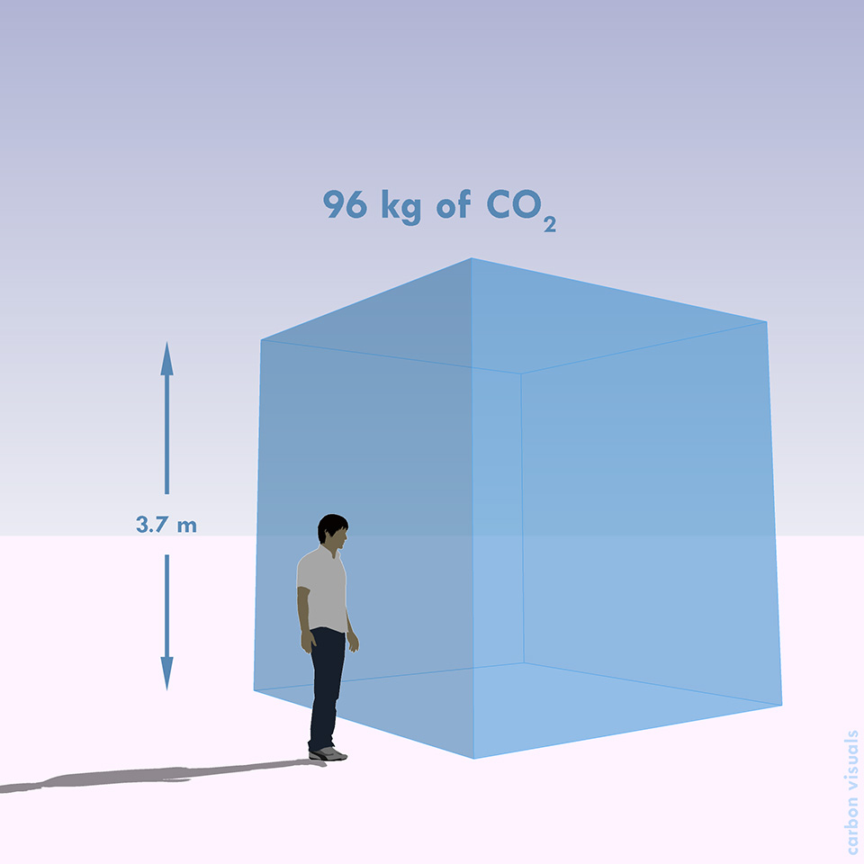  BBC One Planet's average daily carbon footprint (actual volume). 