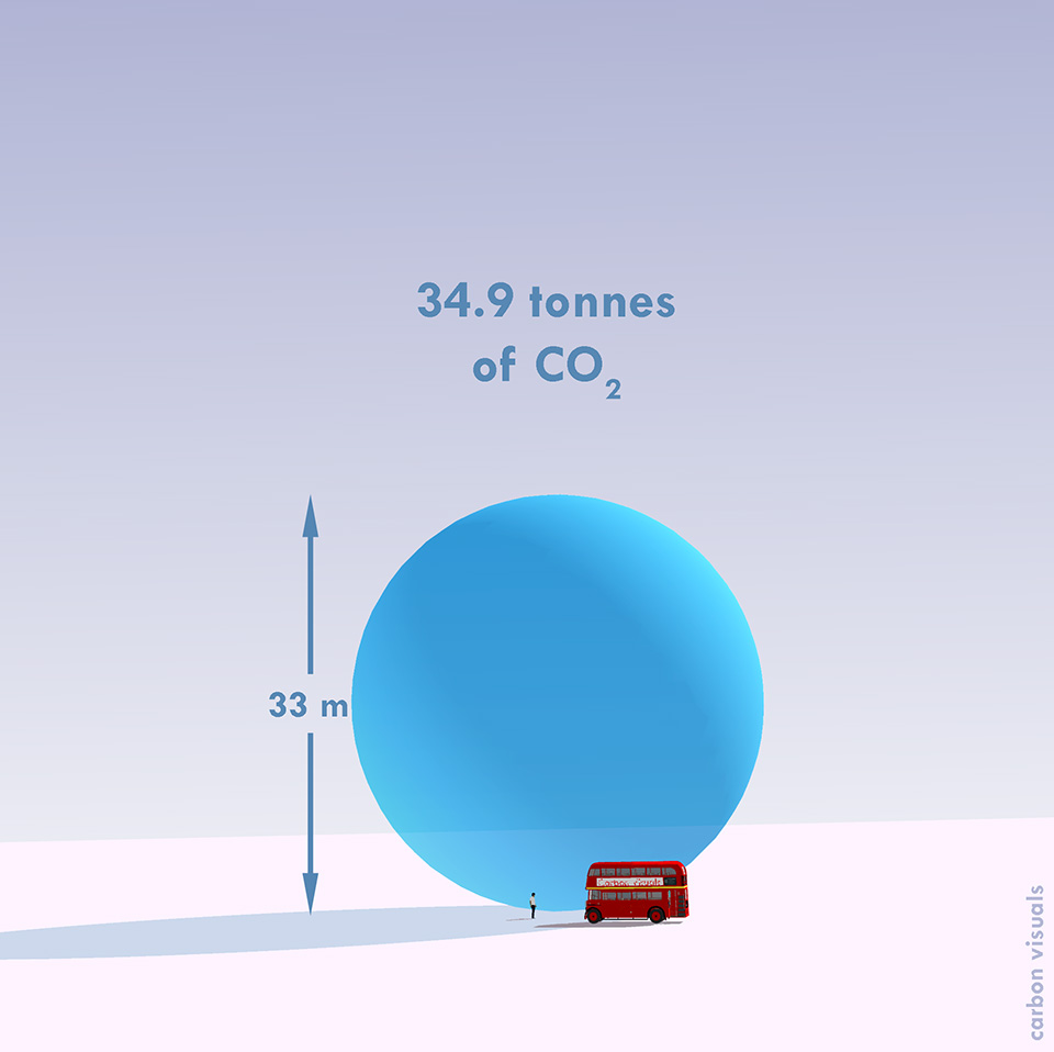  BBC One Planet's annual carbon footprint as a sphere of carbon dioxide gas. 