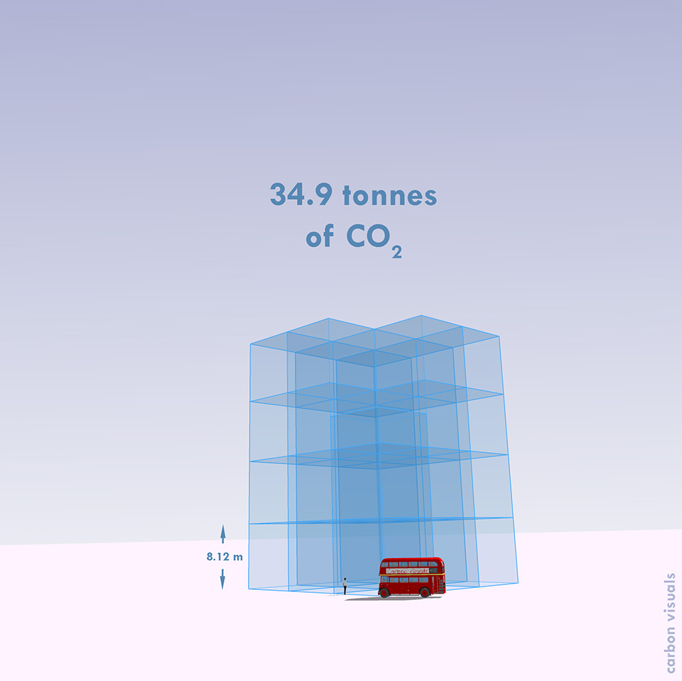  BBC One Planet's annual emissions as a pile of 1 tonne cubes of gas. 