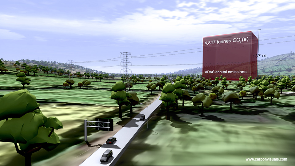  Current annual carbon footprint of ADAS (actual volume) 