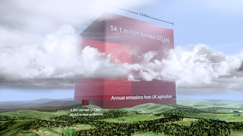  Annual emissions from UK agriculture (actual volume) alongside the carbon footprint of ADAS. 