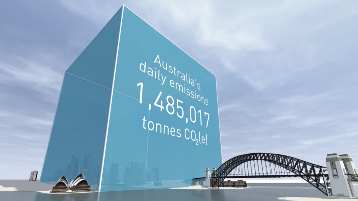  In the year to September 2013 Australia added 542.1 million tonnes of carbon dioxide to the atmosphere ( ref ). That's nearly 1.5 million tonnes every day (1,485,017 tonnes). The daily emissions as carbon dioxide gas would fill a cube 926 metres hig