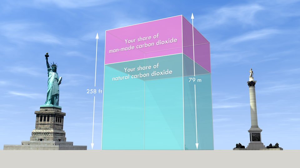 What Does 400 Ppm Look Like Carbon Visuals what-does-400-ppm-look-like-carbon-visuals