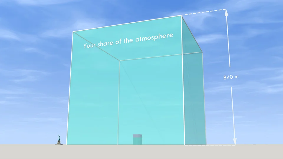 If we shared all the air in the atmosphere between every person on Earth (7 billion of us) this is how much we'd each have - 735 thousand tonnes. The smaller volume inside the cube is your share of the carbon dioxide in the atmosphere (see separate image above). There is a larger version on Flickr .