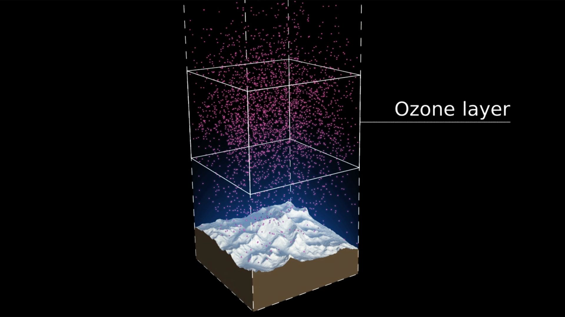  Image from 'Precious Ozone' film - the distribution of ozone in the atmosphere. Each pink spot in this 20 km x 20 km column of air represents 10 billion billion billion ozone molecules. 